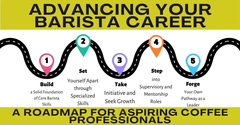 Barista Career