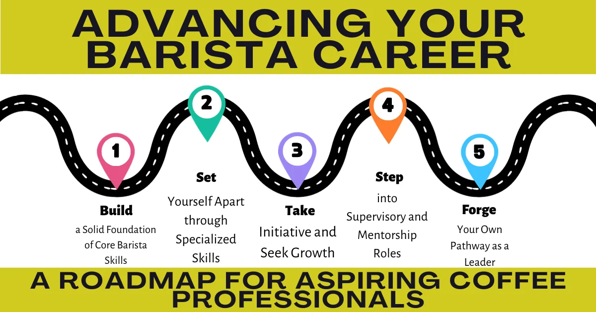 Barista Career