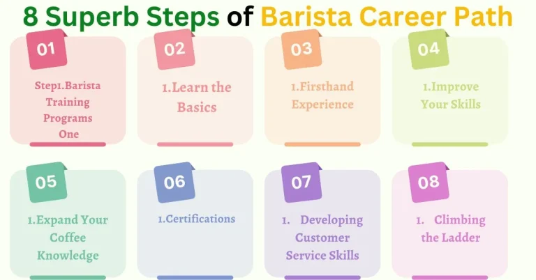 8 Superb Steps of Barista Career Path