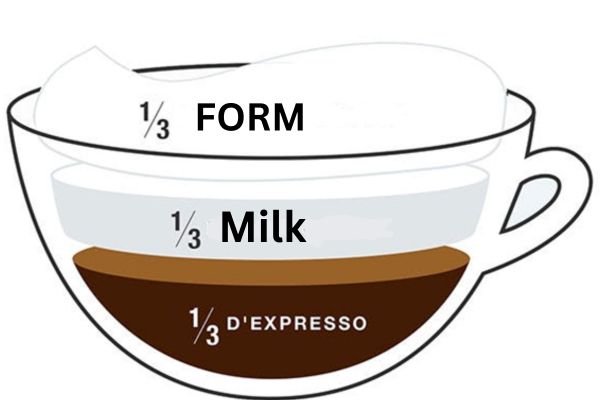 Cappuccino Recipe
